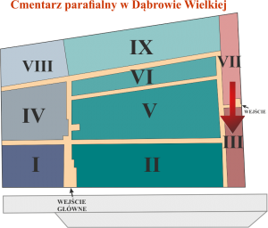 Brak mapy sektorowej